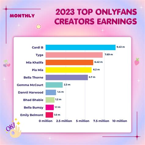 top onlyfans creators 2023|Top OnlyFans Creators Earnings in 2023: Future of Best Only fans。